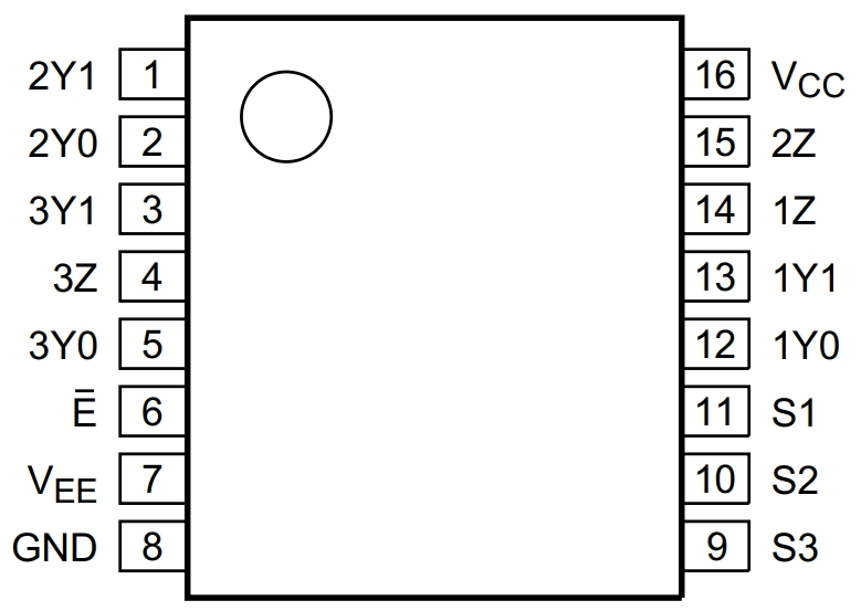 74HC4053D AUJ